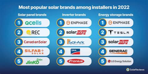 2024s Best Solar Companies 42,869+ Reviews